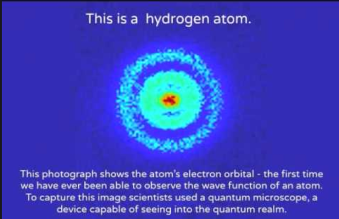 Hydrogen Electron Shell